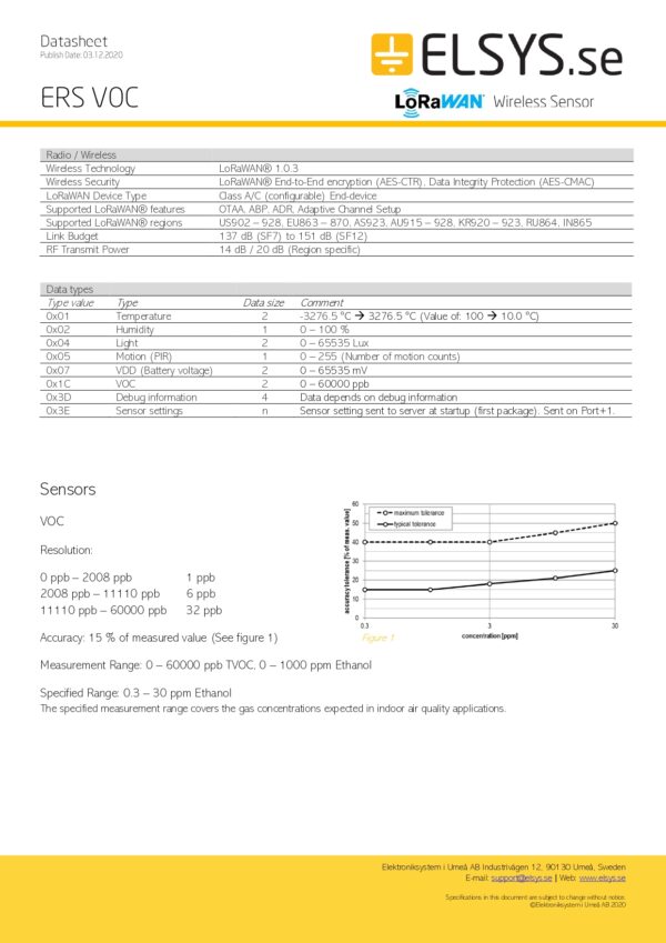 ERS VOC TRASM. LORAWAN, TEMP. + RH + VOC + LUCE + PIR - immagine 3